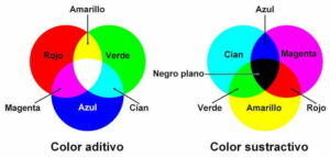 Todo lo que necesitas saber en modelos de color RGB y CMYK.